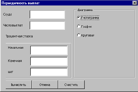 Закрытие диалогового окна