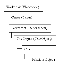  5 1   Chart  ChartObject