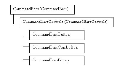  8 1    CommandBar